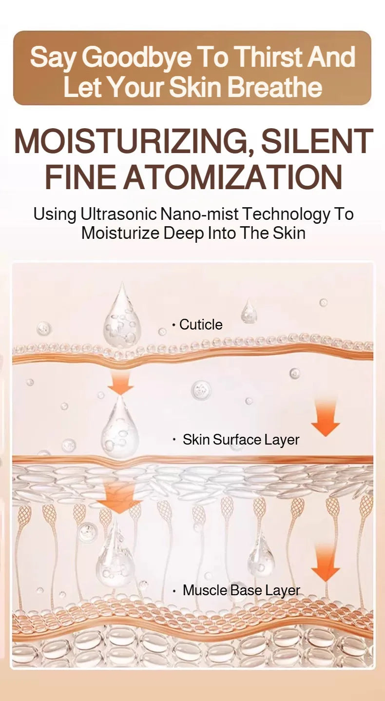 USB Small Humidifier With Three Sprays And Large Amount Of Mist/Mini Humidifier With Night Light For Bedroom Desktop Large Mist